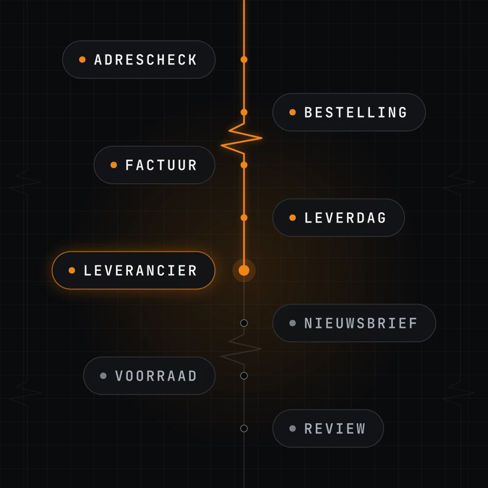 Illustratie van de studio: een oranje hartslaglijn met de taken van een webshop, van adrescheck, bestelling en factuur tot leverdag, leverancier, nieuwsbrief, voorraad en review